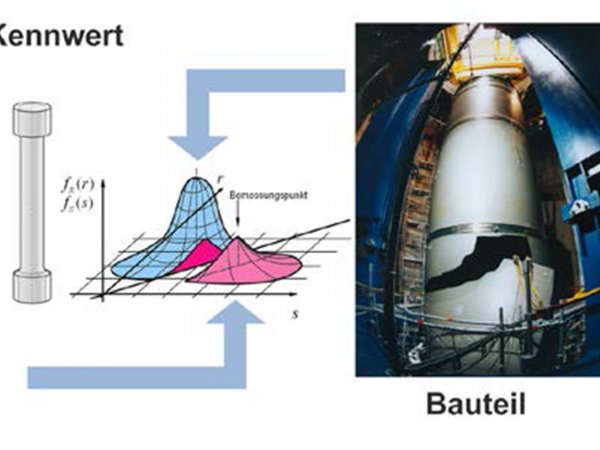 
Zuverlässigkeit und Probabilistik
